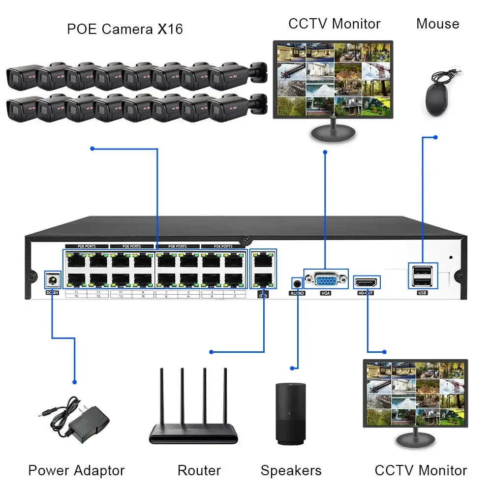 Home Security Prices - Système de Caméras de Sécurité IP
