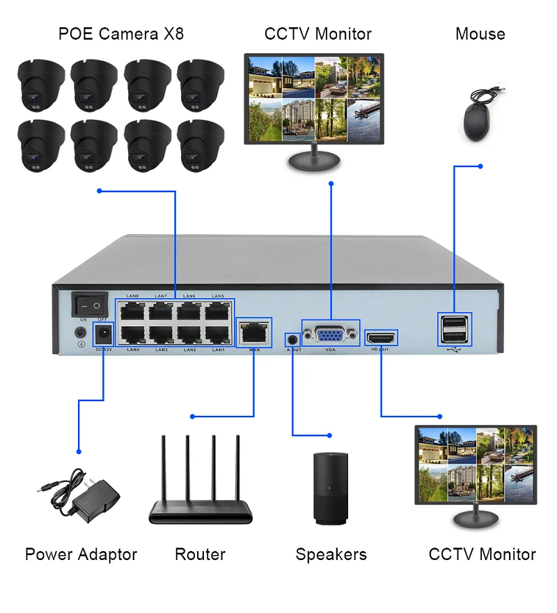 Home Security Prices - Système de surveillance par caméra réseau
