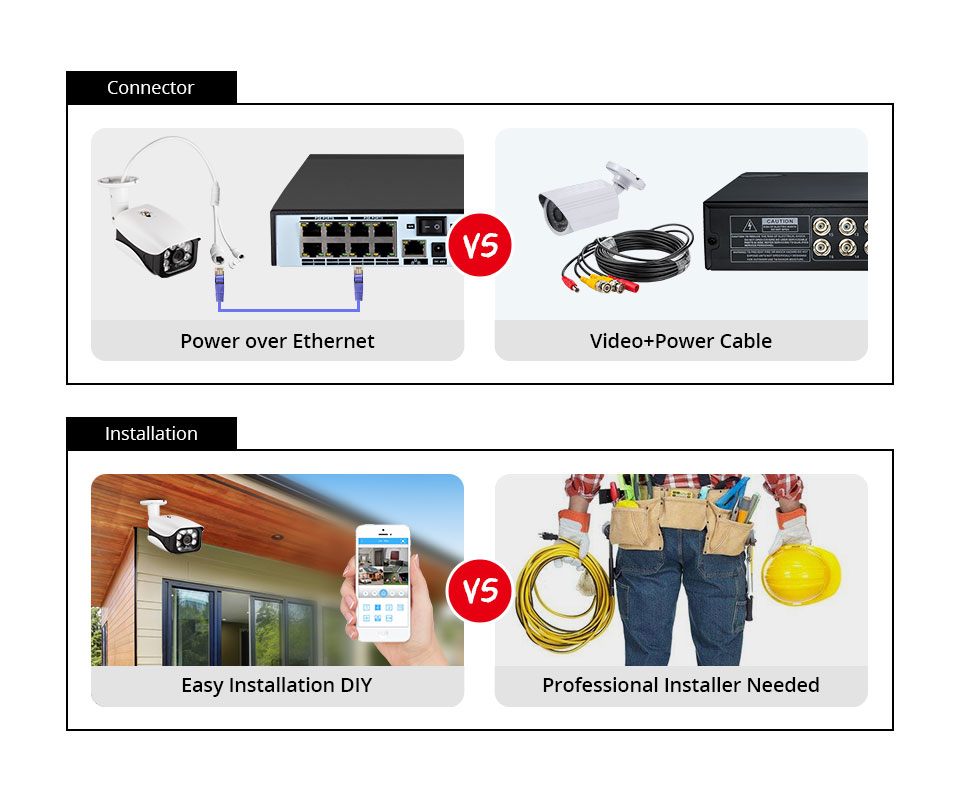 8MP 4K camera video surveillan - Home Security Kit With Camera avis et prix