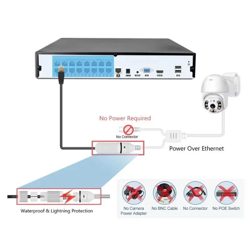 Kit caméra CCTV filaire Colorv - Home Security Kit With Camera avis et prix
