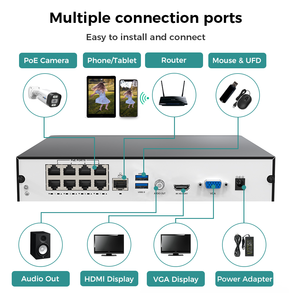 Hiseeu 8CH 4K PoE NVR réseau e - Home Security Camera avis et prix
