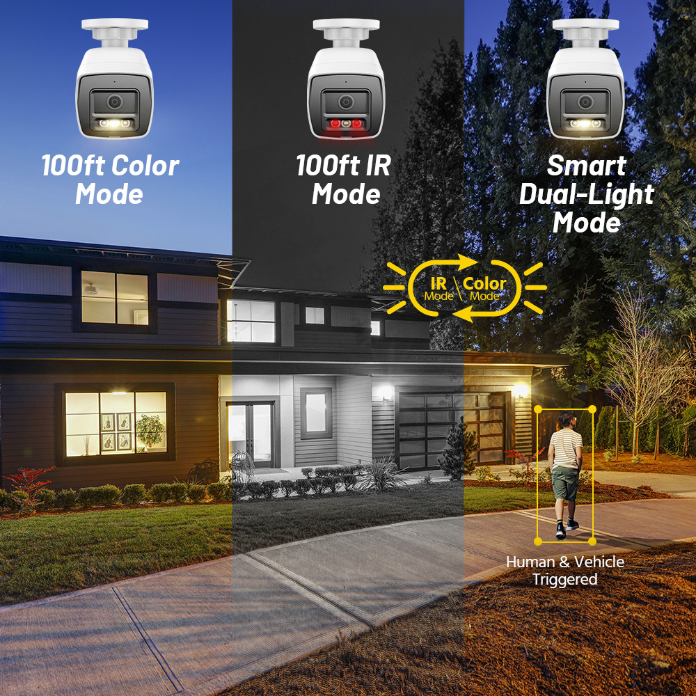 Système de vidéosurveillance A - Home Security Kit With Camera avis et prix