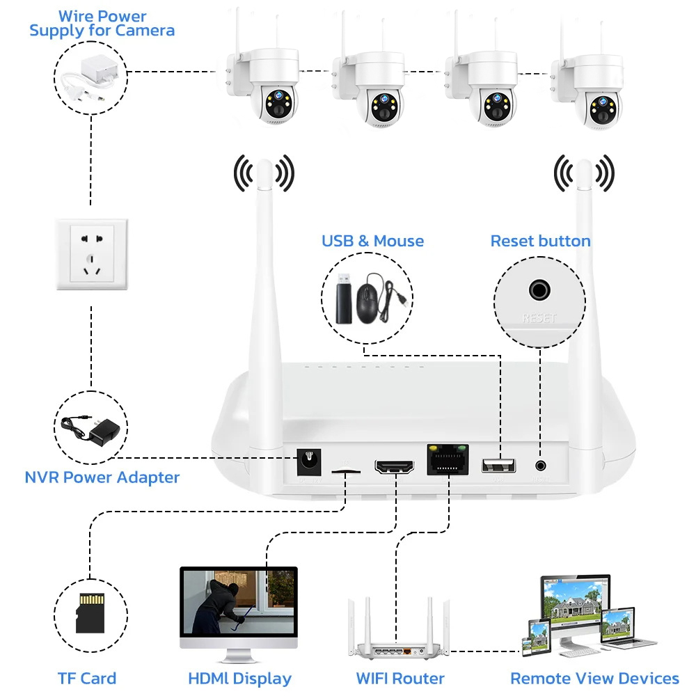 Kit NVR Wifi avec caméra IP ex - Home Security Kit With Camera avis et prix