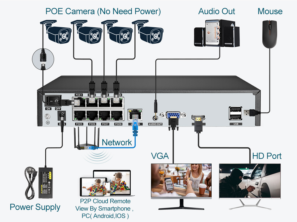 Super 8MP POE NVR enregistreur - Home Security Camera avis et prix