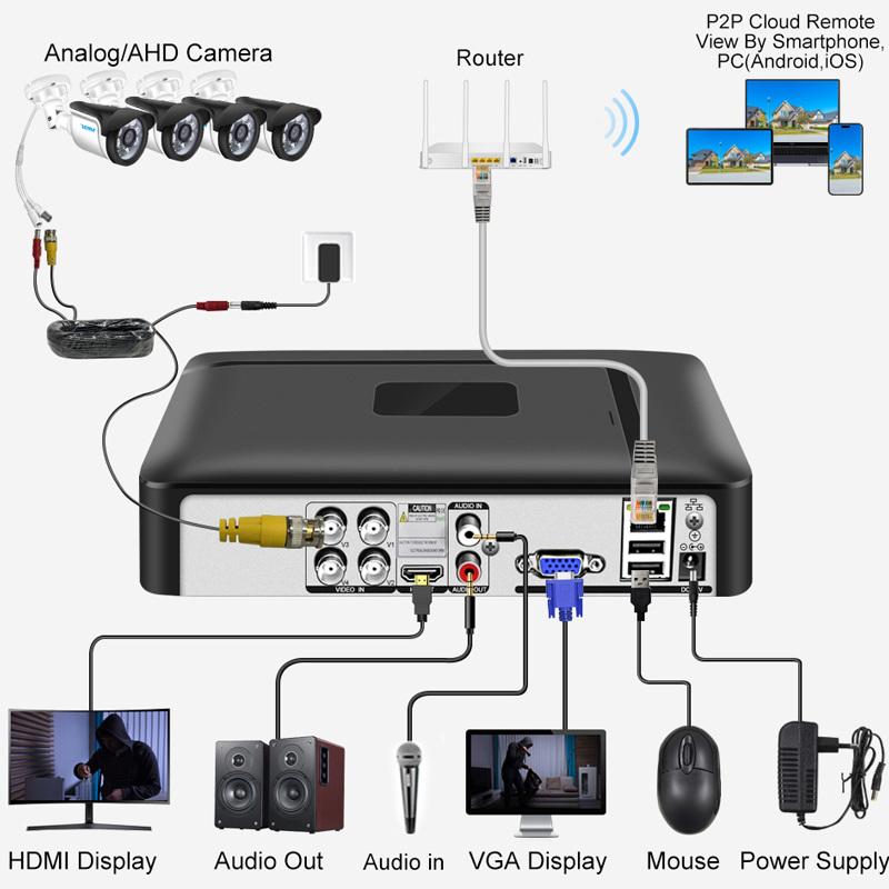 Smar 4CH 8CH AHD DVR 5 en 1 hy - Home Security Video avis et prix