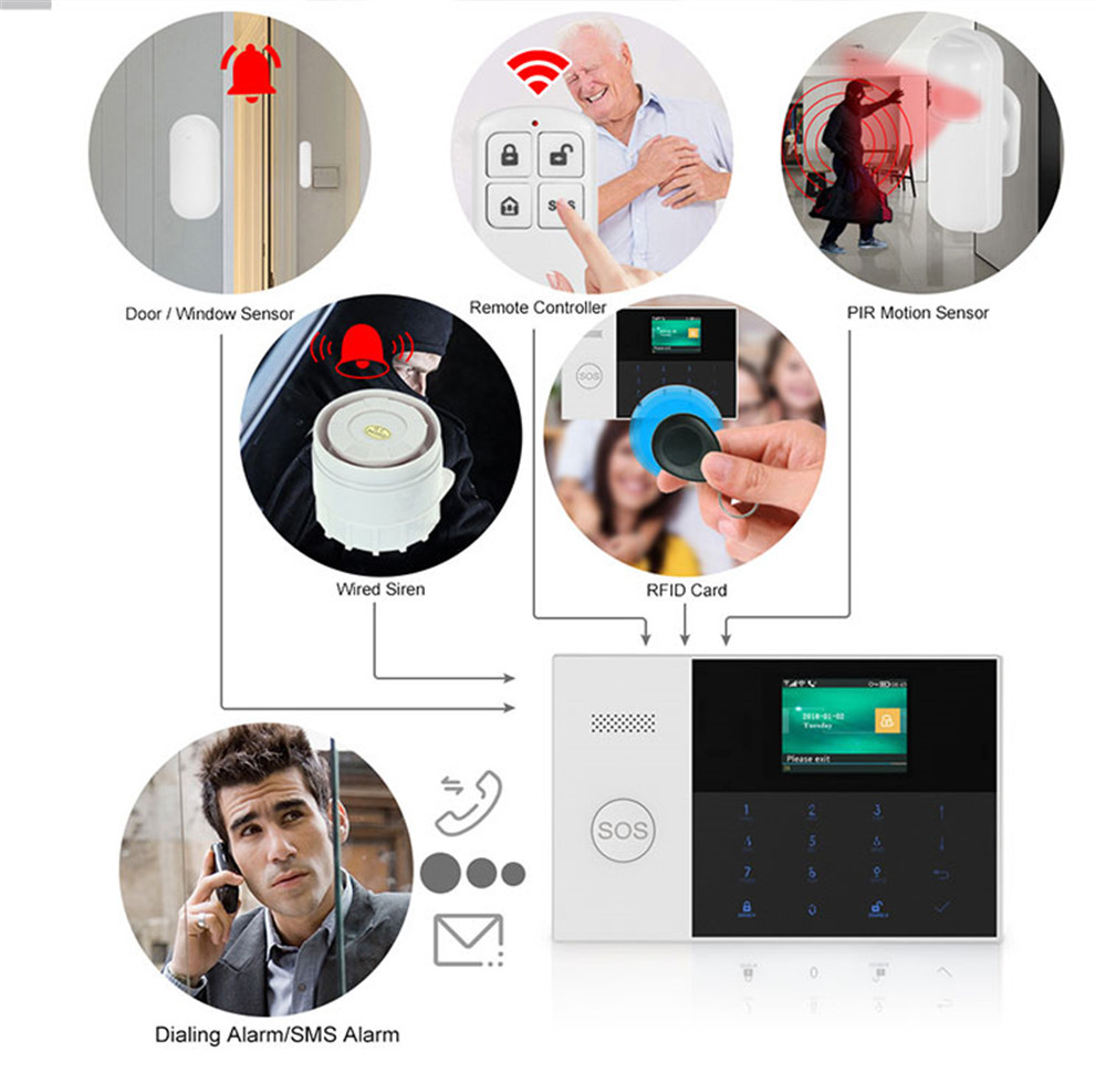 PGST PF-50 télécommande sans f - Home Security Prices avis et prix
