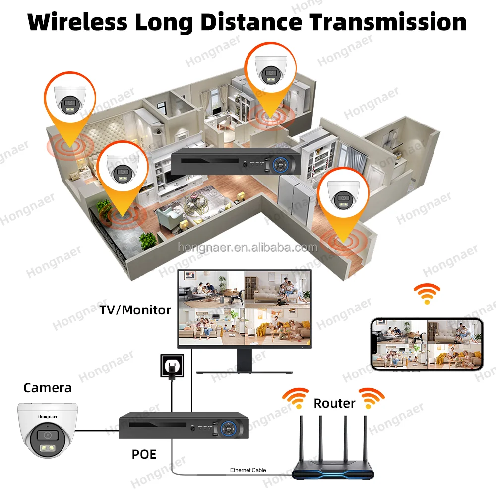 Kit de Système de Surveillance - Home Security Kit With Camera avis et prix