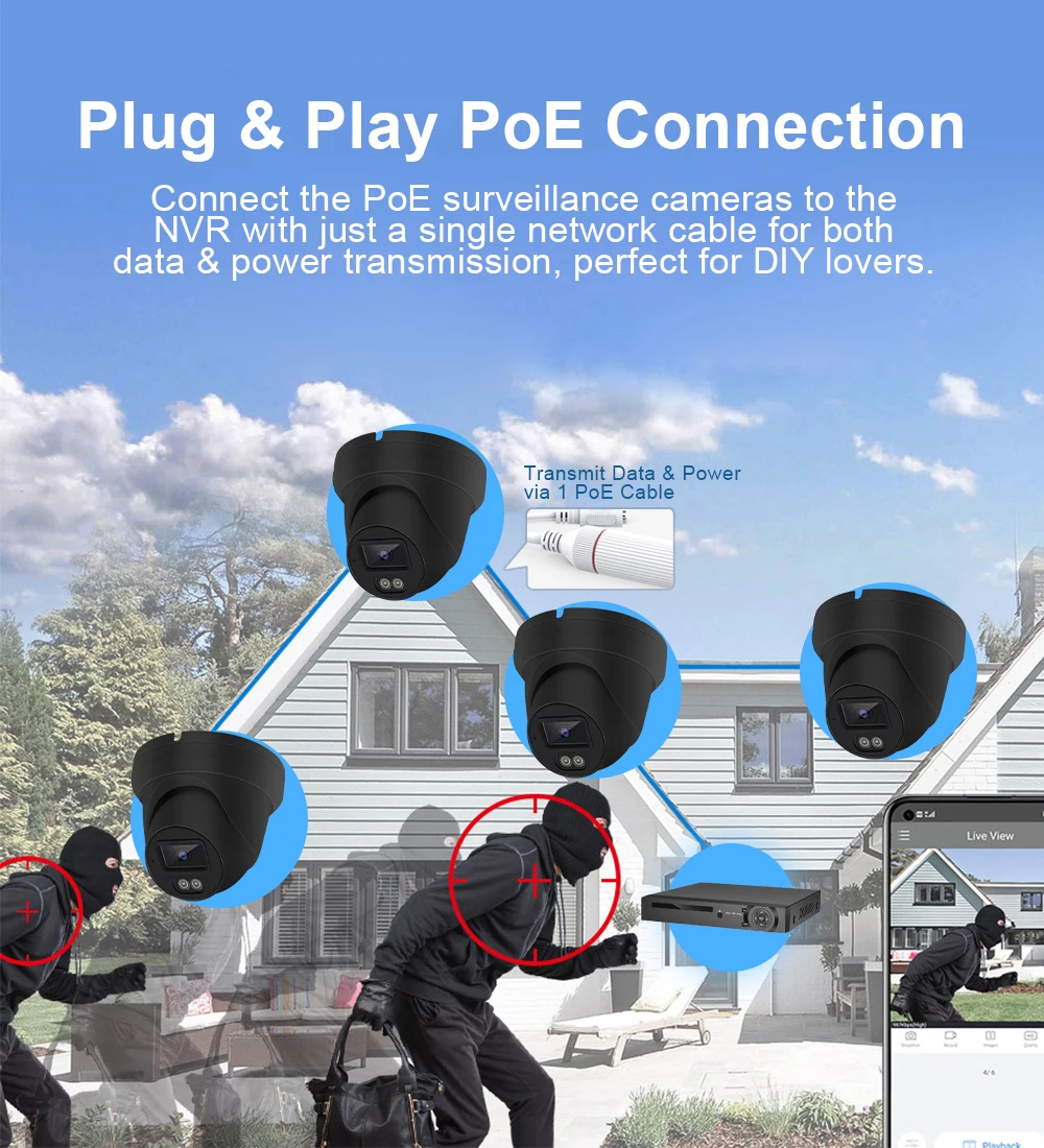 Système de surveillance par ca - Home Security Prices avis et prix