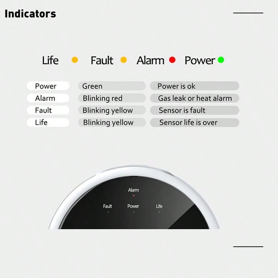 Capteur d'alarme de gaz WiFi 2 - Home Security Items avis et prix