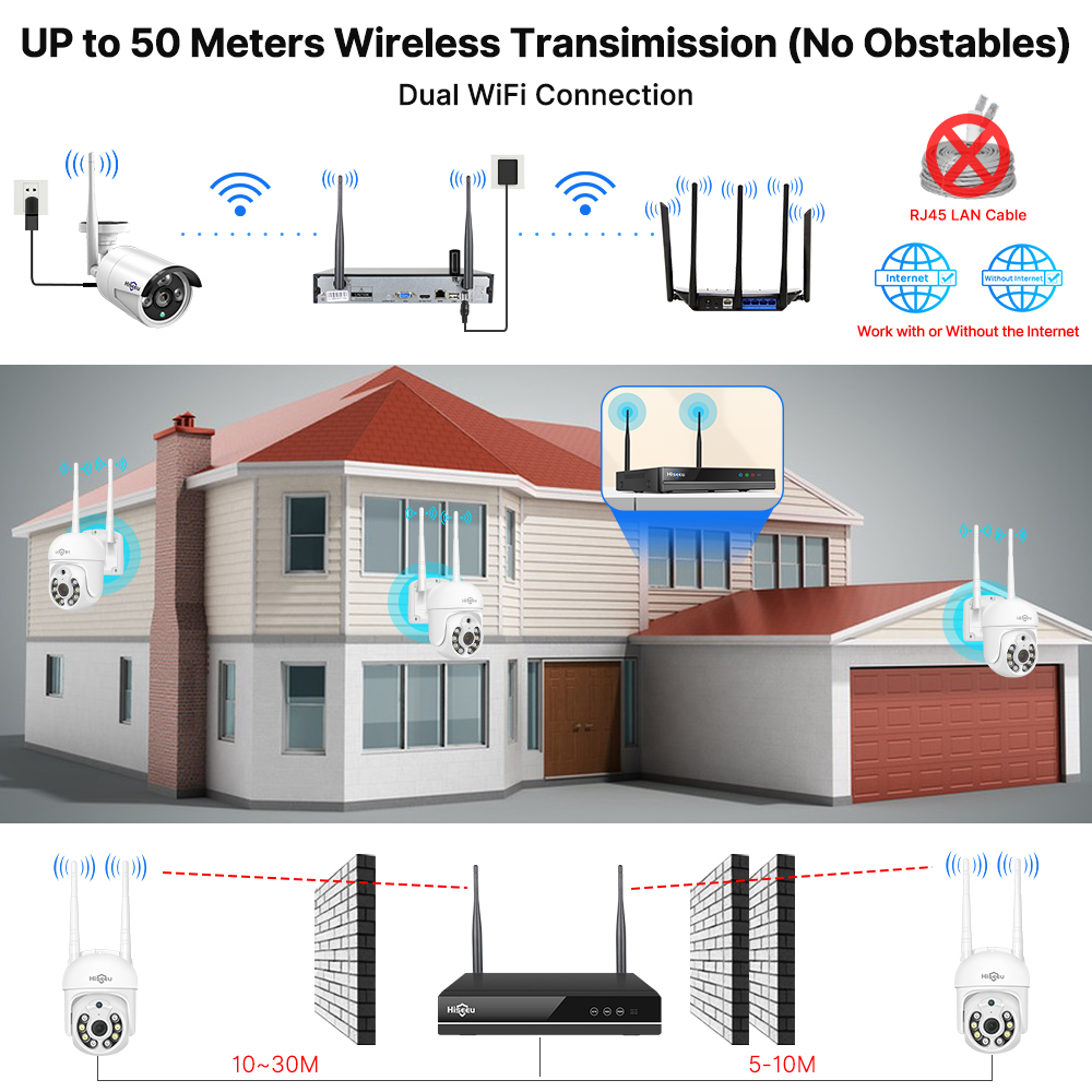 Kit de système de sécurité ave - Home Security Cameras Wireless avis et prix