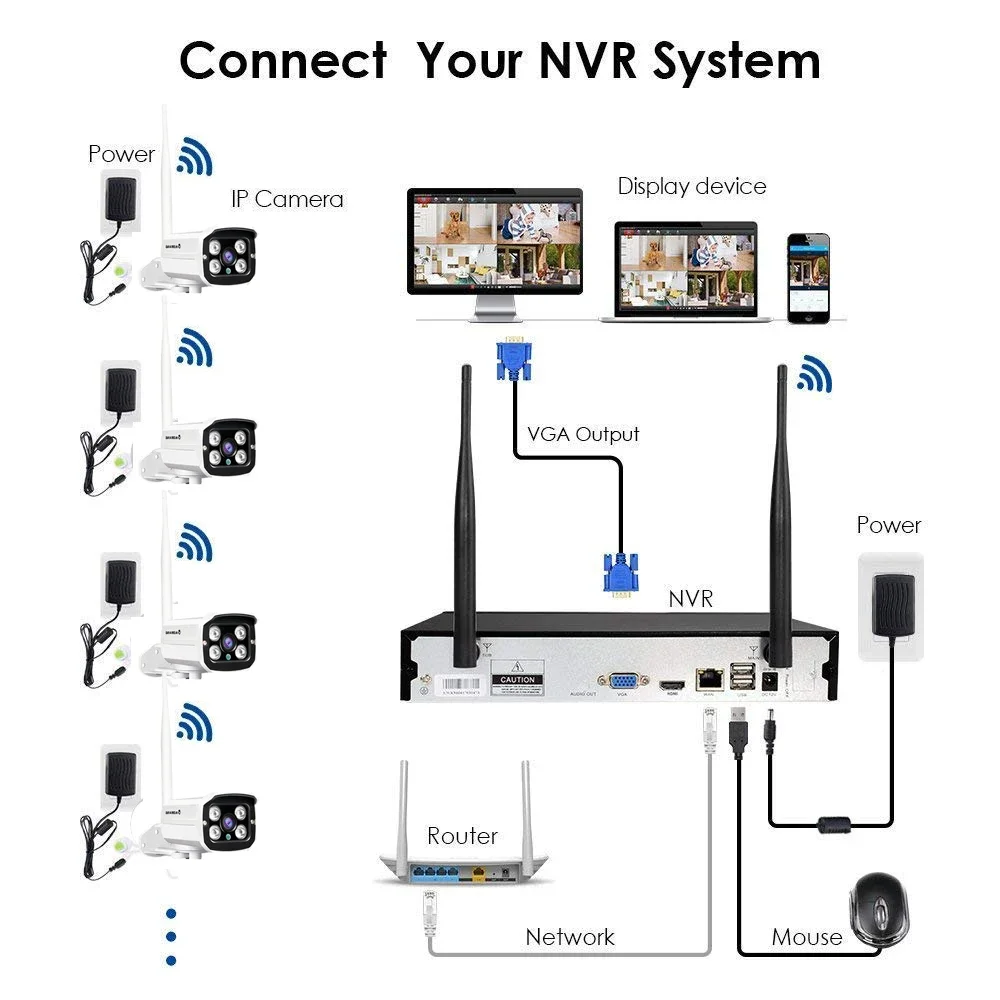 Caméra réseau CCTV, prix de gr - Home Security Prices avis et prix