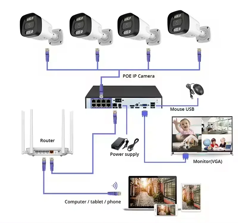 Système de caméra de sécurité  - Home Security Kit With Camera avis et prix